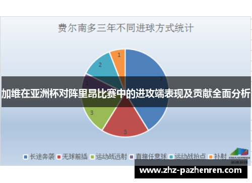 加维在亚洲杯对阵里昂比赛中的进攻端表现及贡献全面分析